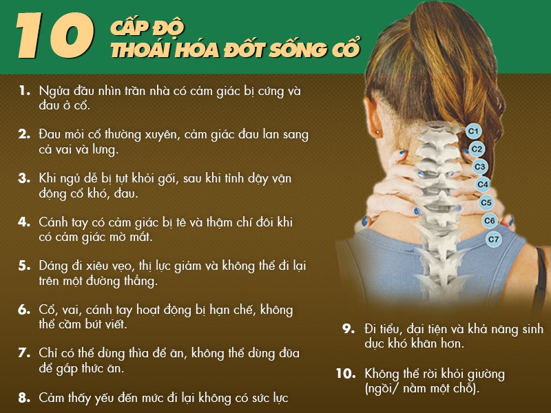Dấu hiệu Thoái hóa cột sống cổ